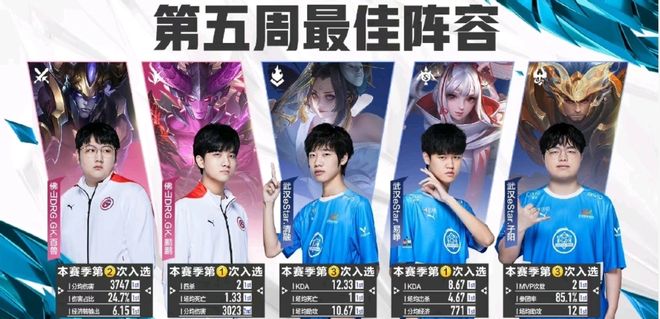 在未来的比 在未来的比